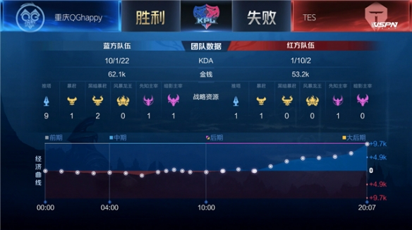 进球擦肩而 进球擦肩而