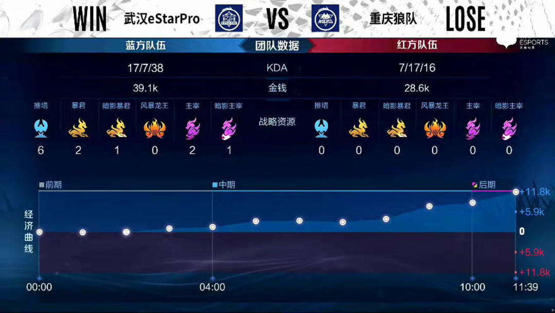 的思路
